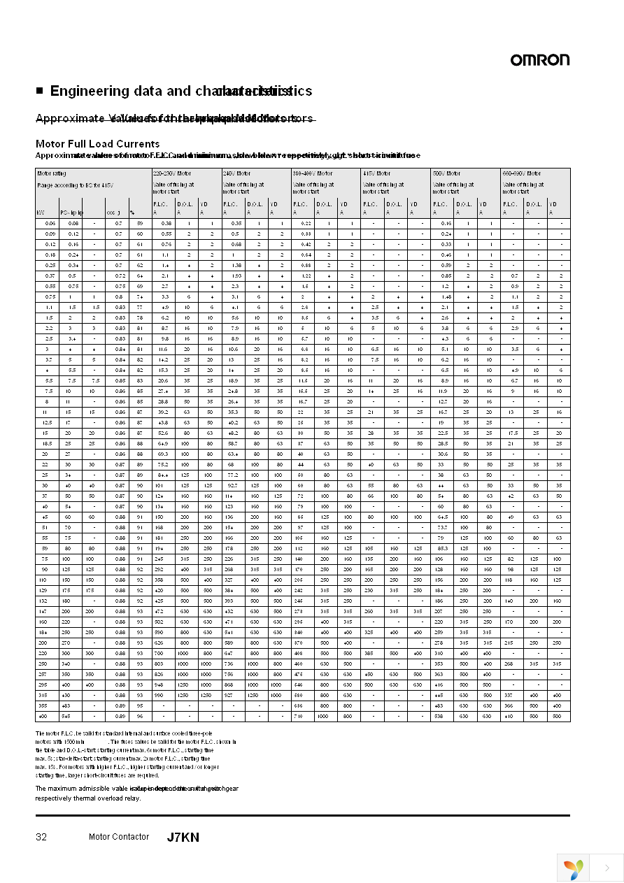 J7KN-10-10 48 Page 12